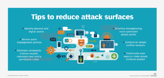 Suggestions for reducing the attack surface and potential security risks