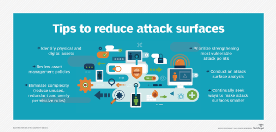 Vulnerable perimeter devices: a huge attack surface