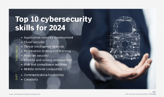 Top 10 Must Have Cybersecurity Skills For Career Success