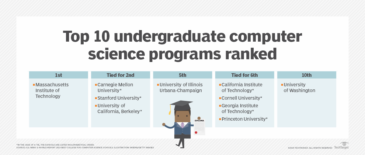 Pros and cons of CS degrees vs. cloud certification programs | TechTarget