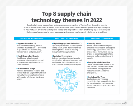 announces new service to help solve supply chain challenges for  sellers