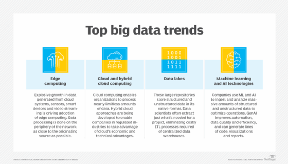 Top trends in big data for 2023 and beyond - AIZONIX