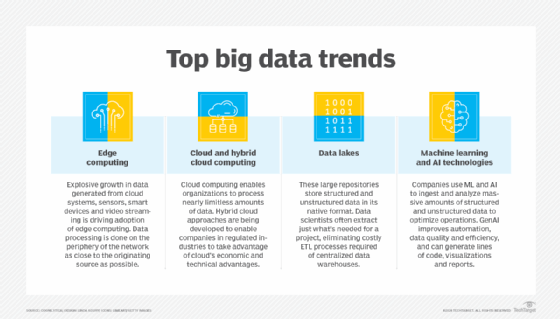 The Top Storage and Organization Trends of 2023