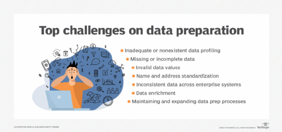 List of top data preparation challenges