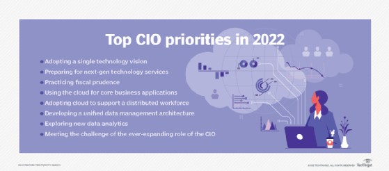 List of CIO priorities in 2022
