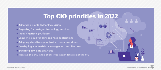 list of CIO priorities in 2022