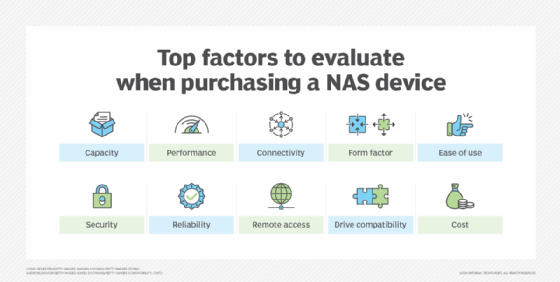 NAS features sought by users