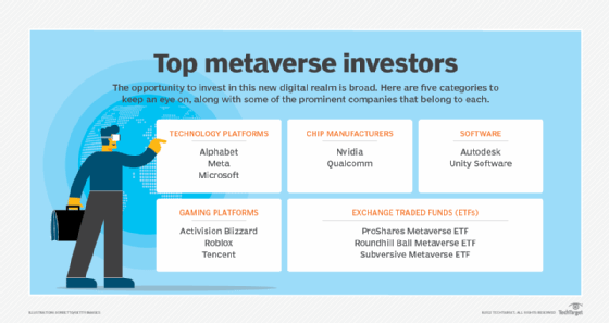 Metaverse use cases - Which industries could the metaverse impact? 