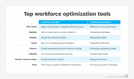 Verint Workforce Management Professional