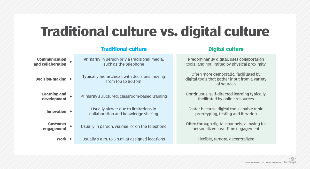 What is digital tradition and why is it important? – Digital Last Daily ...