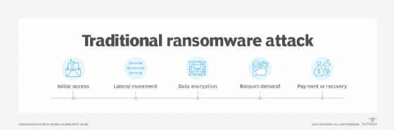 Ransomware: Build Your Own Ransomware, Part 1