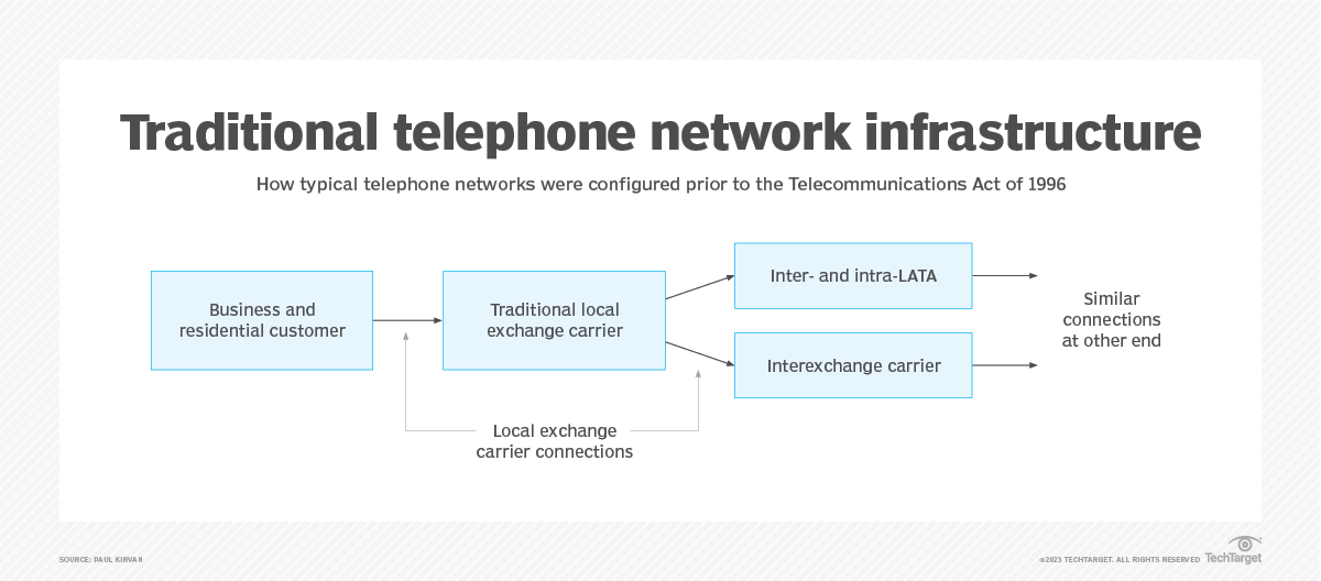 What is an incumbent local exchange carrier (ILEC)? | Definition from ...