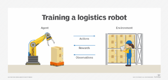 Reinforcement machine learning store example