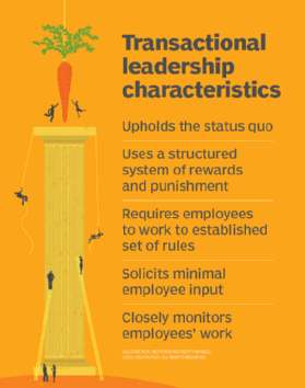 List of transactional leadership traits