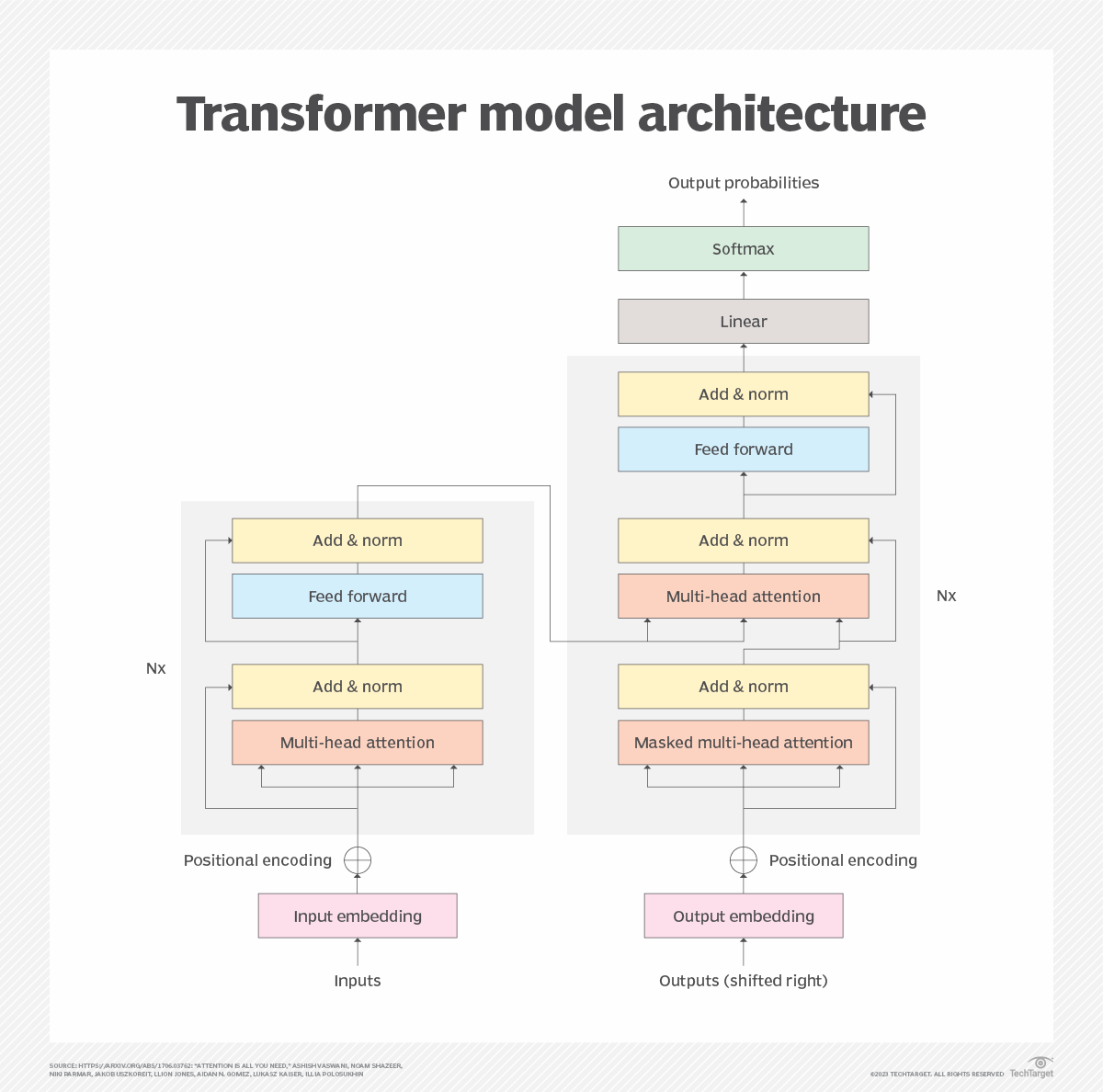 Large Language Model (LLM)