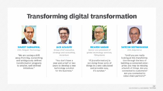IT services executives speak out on digital transformation