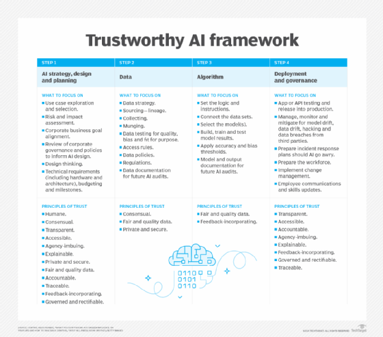 10 top resources to build an ethical AI framework