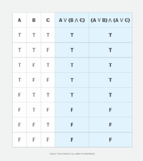 Logical equivalence truth table for complex statement with variables A, B and C