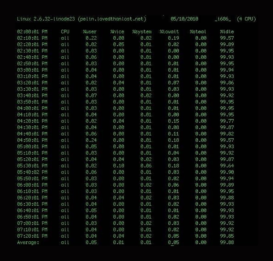 Top 5 Linux Performance Commands For System Administrators | TechTarget