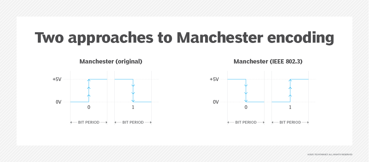 what-is-manchester-encoding-definition-from-techtarget