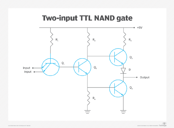 logic gates transistors