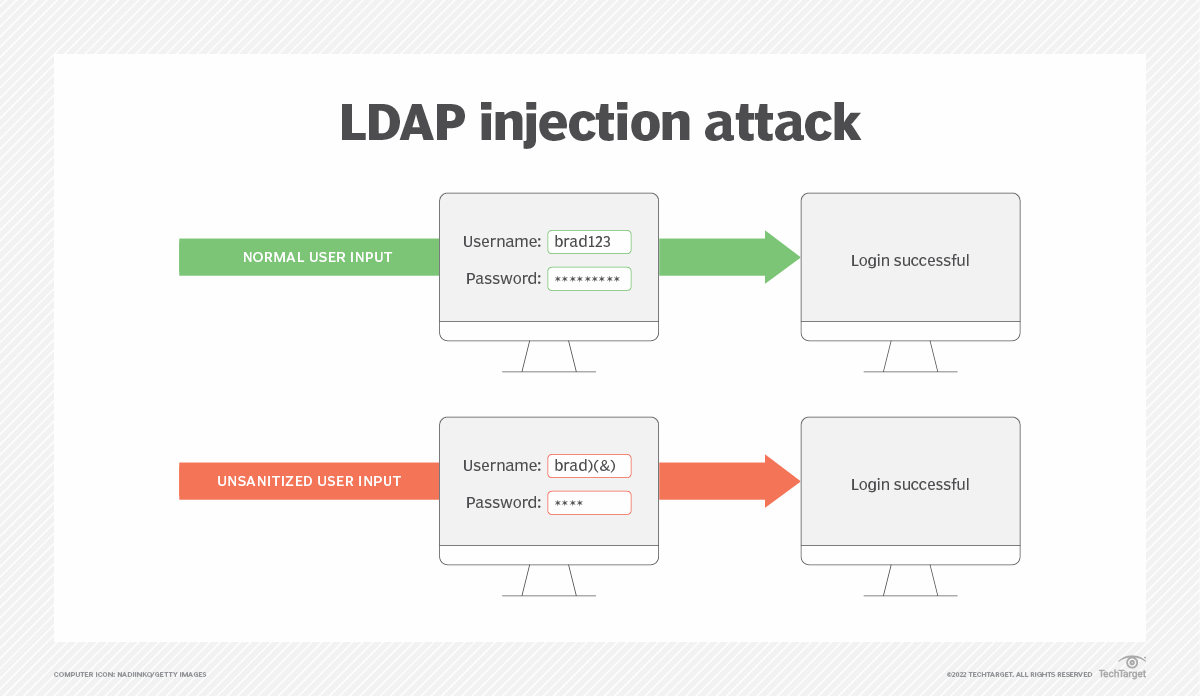 What is an LDAP Injection? Definition and How to Prevent