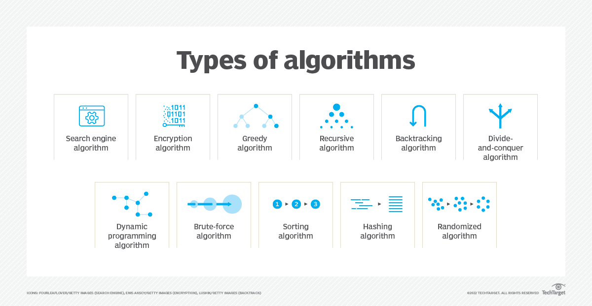 what-is-an-algorithm-techtarget