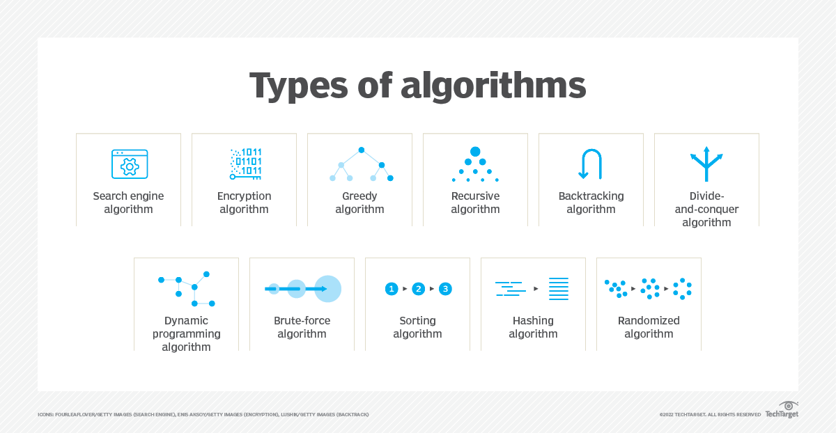 Was Ist Algorithmus Definition Von Computer Weekly