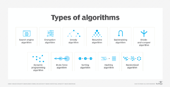 what-is-an-algorithm-techtarget