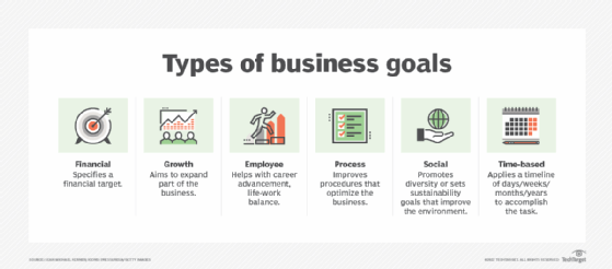 Chart of business goals
