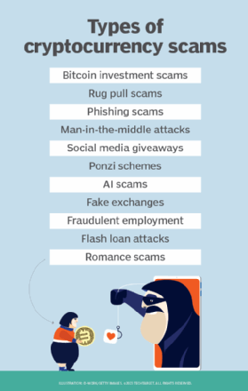 10 common cryptocurrency scams in 2023