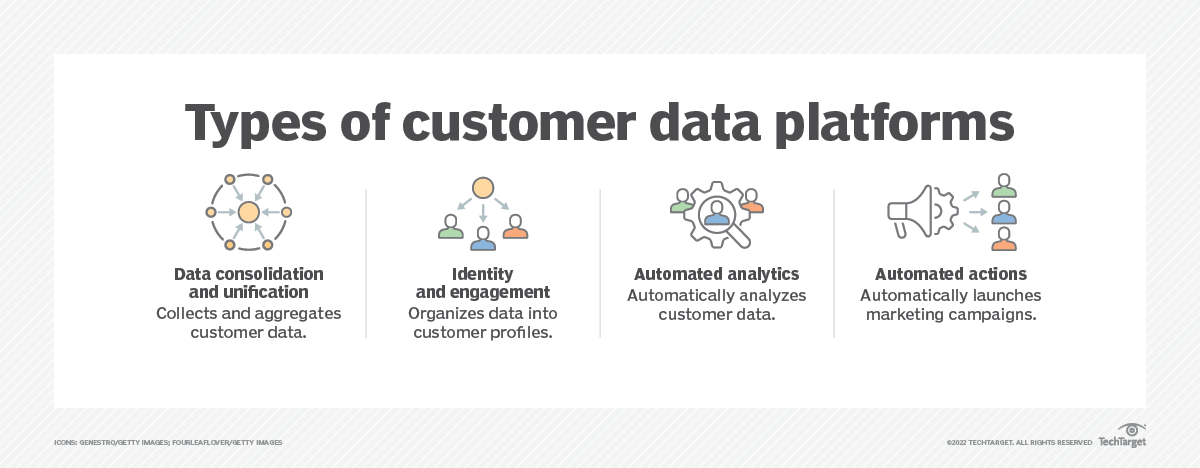 4 Types Of Customer Data Platforms | TechTarget