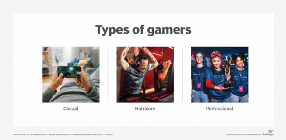 types of gamers: casual gamer vs. hardcore gamer vs. professional gamer