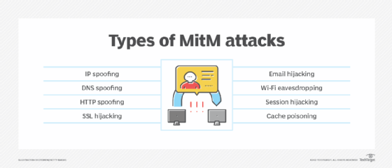 what-is-a-man-in-the-middle-attack-mitm-definition-from-iotagenda