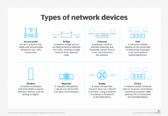 What is a Wireless Access Point?