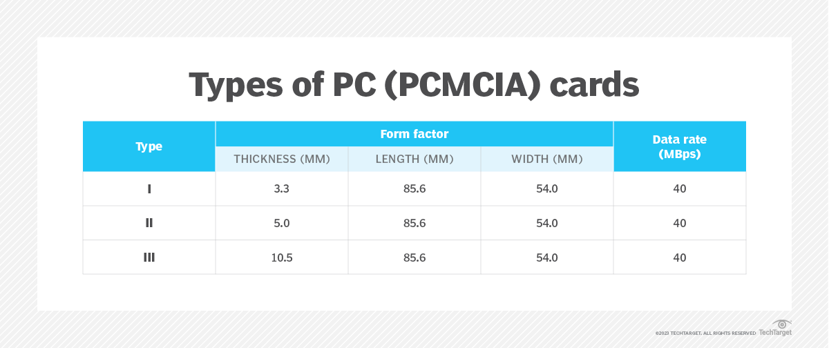 what-is-a-pc-card-and-how-does-it-work-techtarget-definition-news-itn