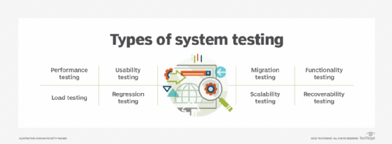 what-is-system-testing-techtarget-definition