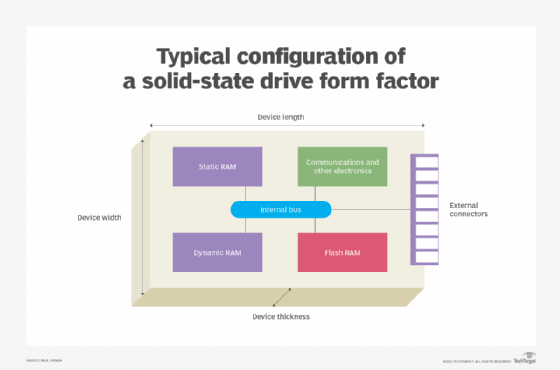 What Is An Ssd Form Factor Definition From Techtarget 5405