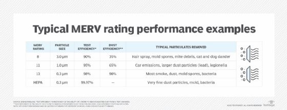 MERV rating performance examples