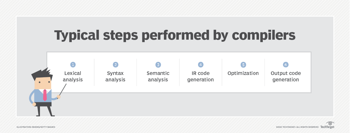 What Is Strongly Typed Language Programming