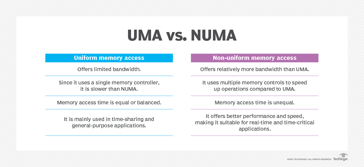 what-is-non-uniform-memory-access-numa