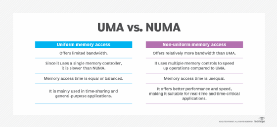 suttog-s-git-r-konzerv-l-non-uniform-memory-access-architecture-cica