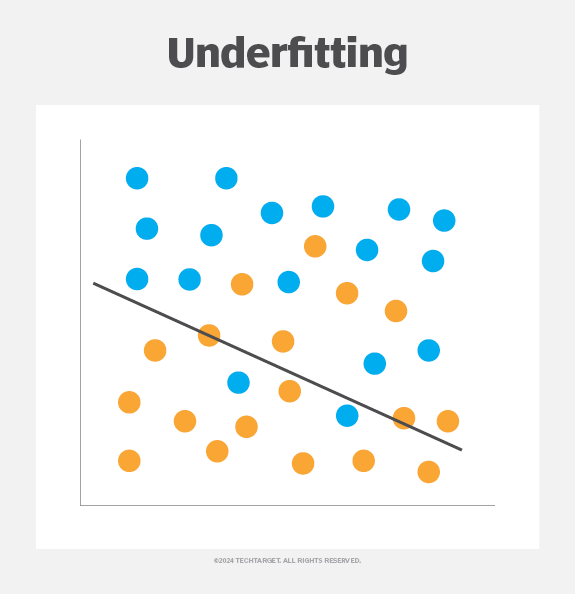 What is Overfitting in Machine Learning?