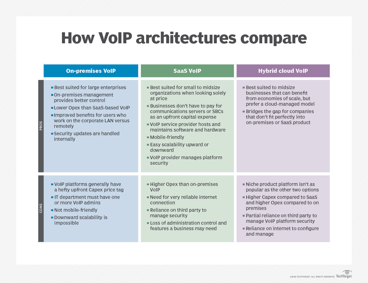 Enterprise VoIP Platforms Provide UC Functionality In A Single System ...