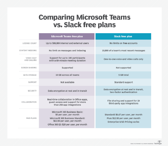 Slack vs. Teams: Which should your business use? [2023]