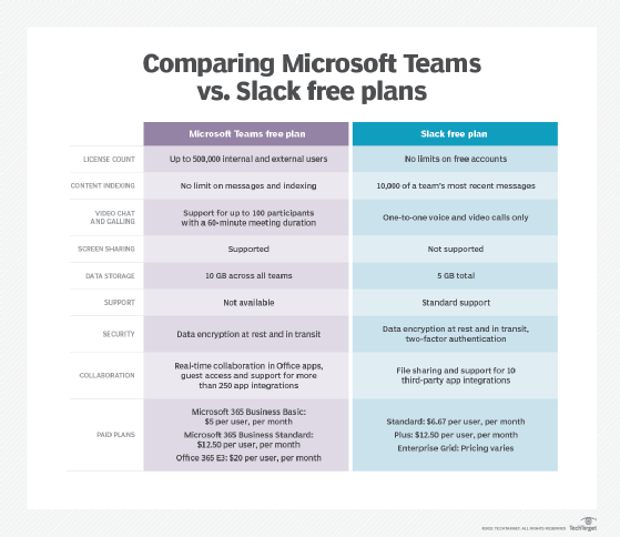 Slack teams deals