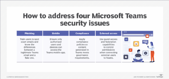 Teams, Privacy & security guide