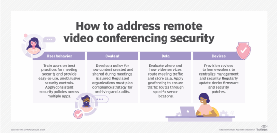 Zoom video conferencing security Controls - Internet Matters