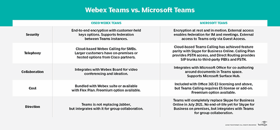 Cisco Webex Calling Microsoft Teams