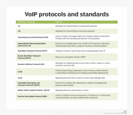 All in - VoIP Insider